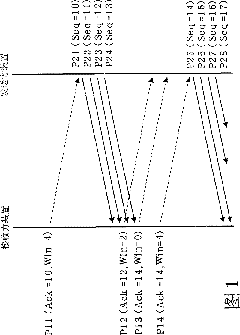 Communication device