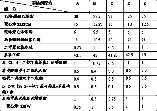 Temperature-resistant and wear-resistant aluminum plastic alloy and preparation method for conductor covering aluminum plastic alloy