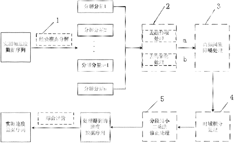 Method for converting blasting-vibration acceleration into velocity