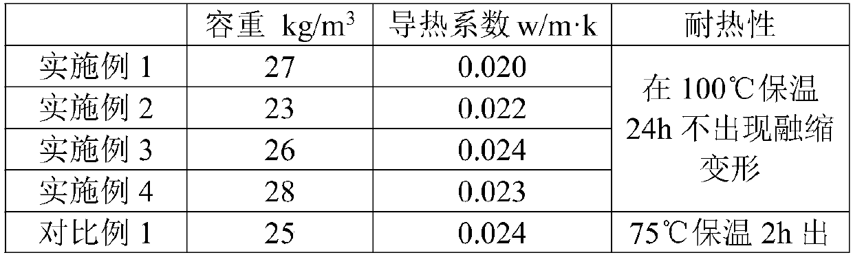 Thermal deformation resistant polyethylene foamed plastic and preparation method thereof