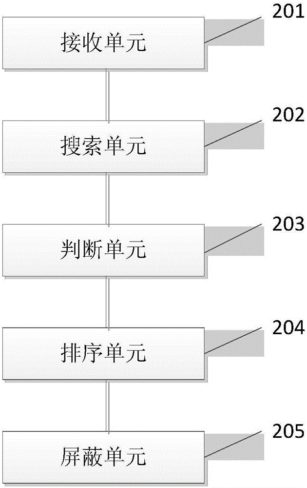 Data capture method and system
