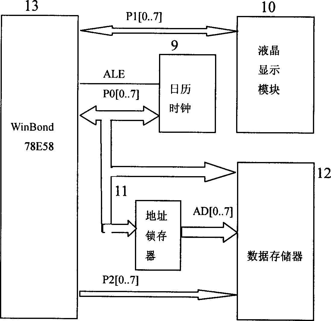 Apparatus for monitoring working state of scientific instrument