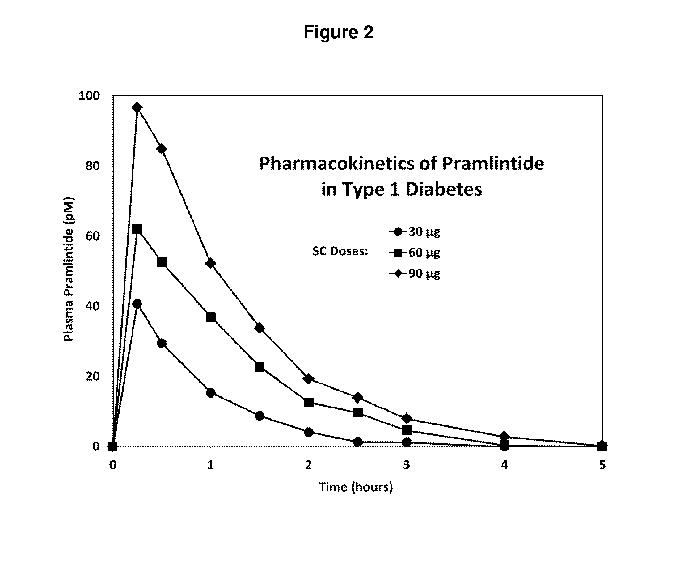 Infusion delivery devices and methods