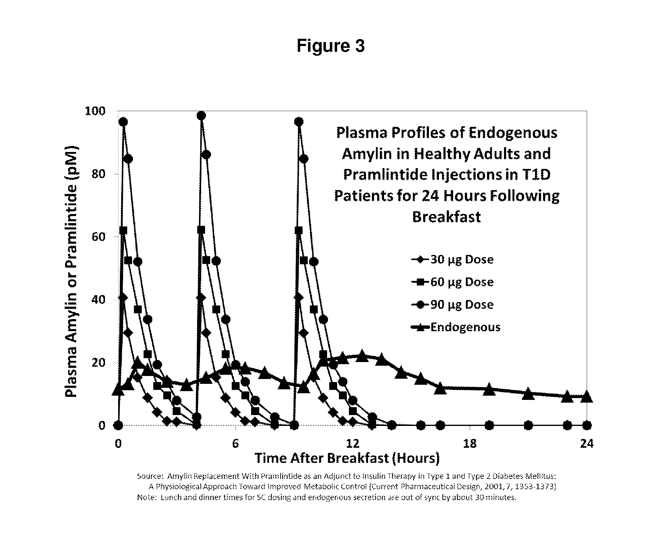 Infusion delivery devices and methods