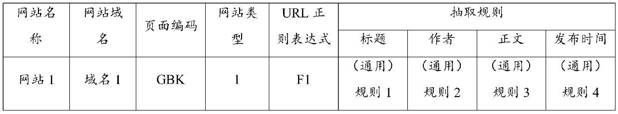 A Distributed Internet Data Rapid Acquisition System and Acquisition Method