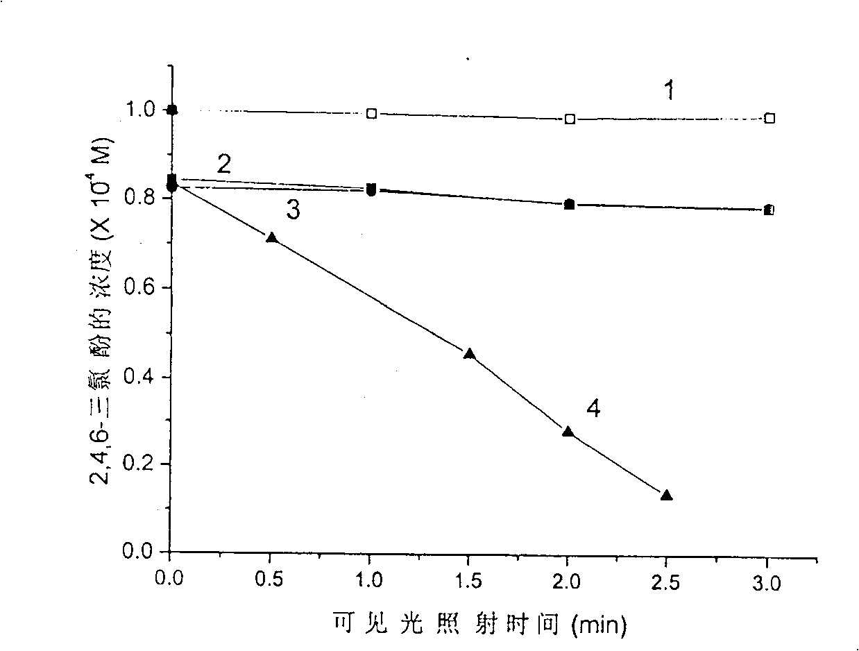Photocatalyst responding to visible light, and preparation method and application thereof