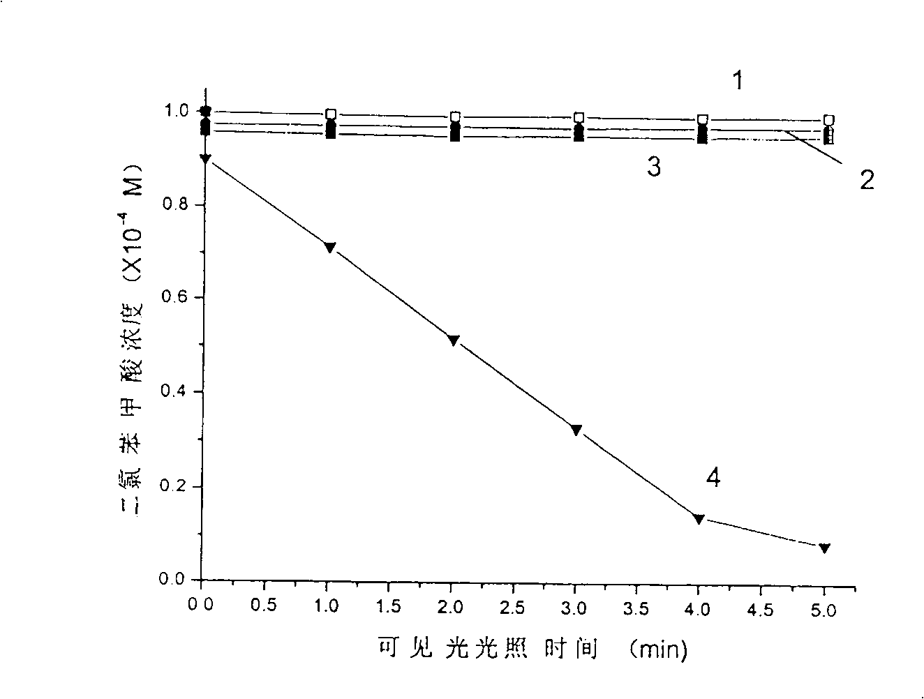 Photocatalyst responding to visible light, and preparation method and application thereof