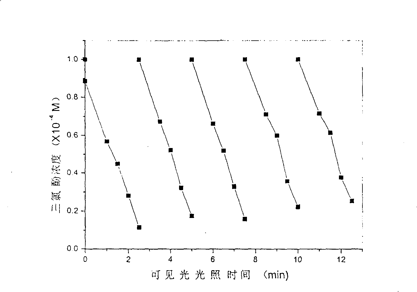 Photocatalyst responding to visible light, and preparation method and application thereof