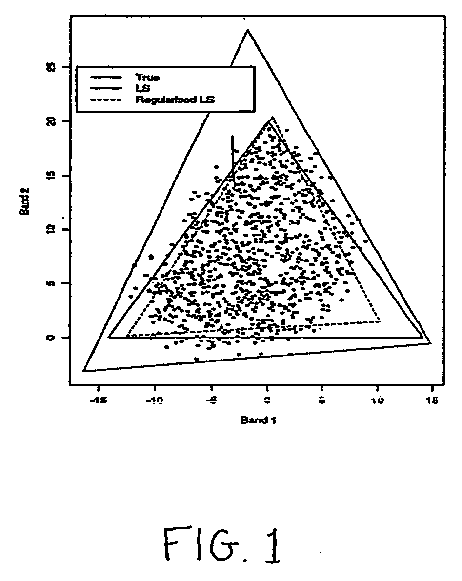 Method of identifying endmember spectral values from hyperspectral image data