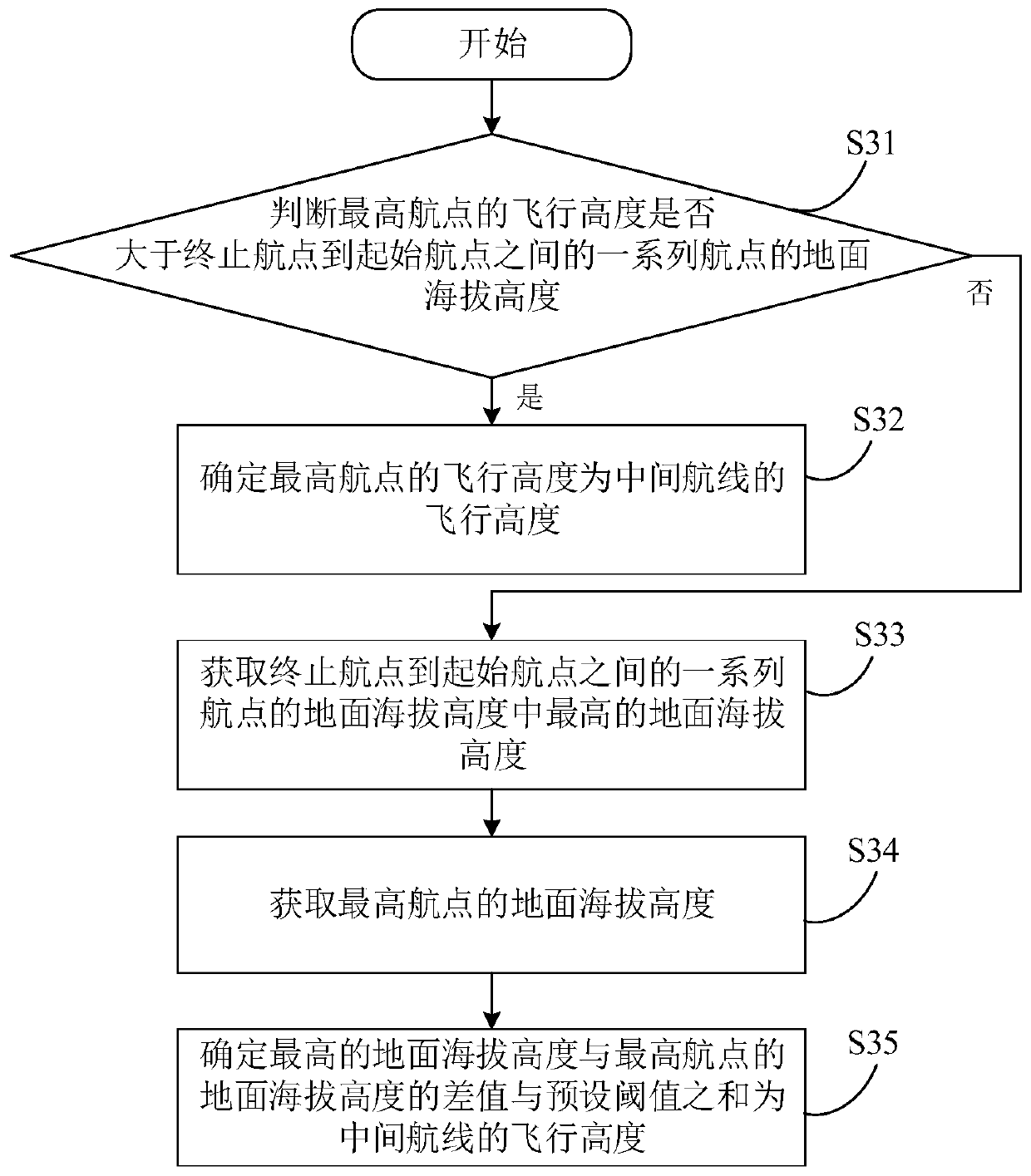 Airline splicing method and system and user terminal
