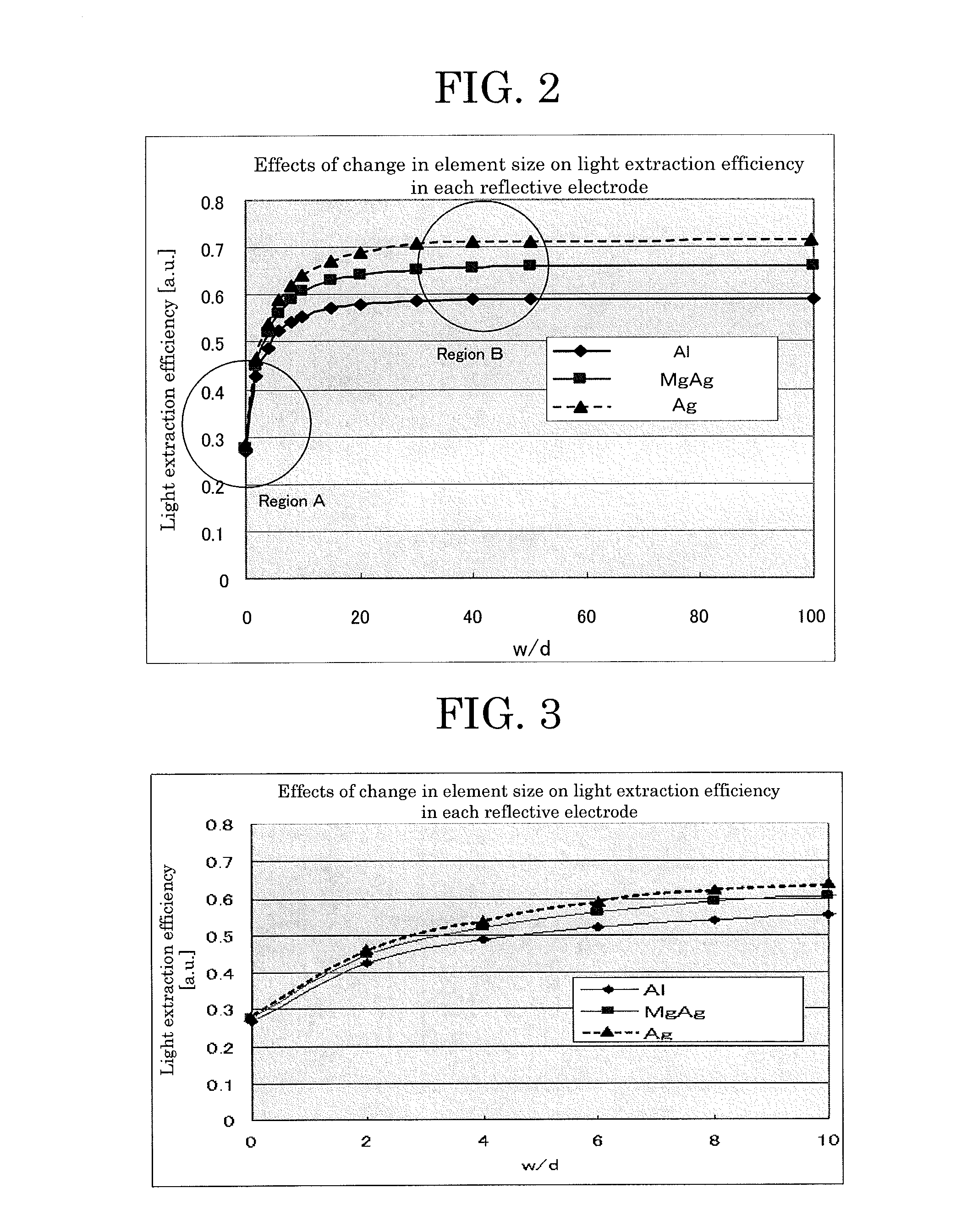 Organic Electroluminescent Device