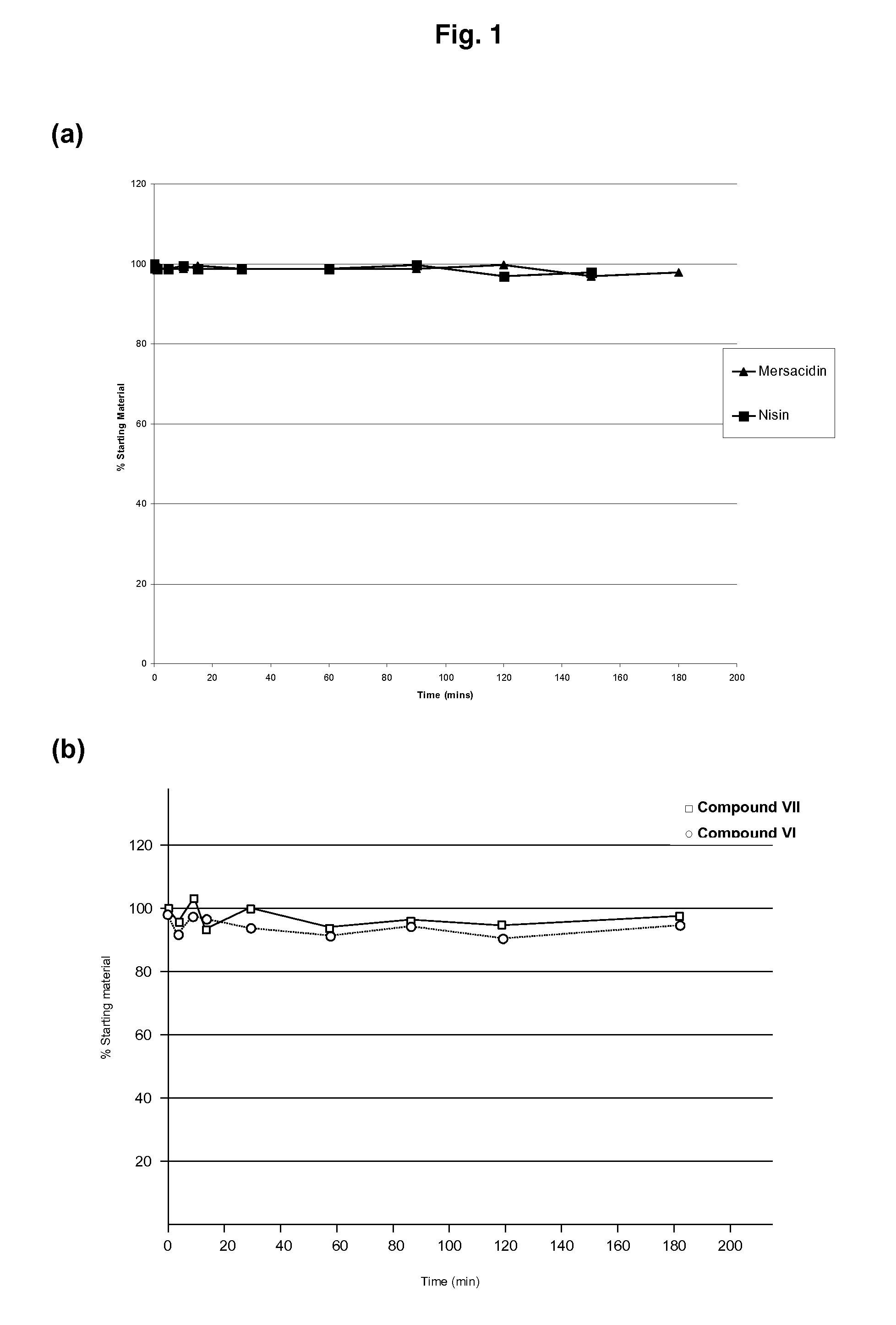 Use of Type-B Lantibiotic-Based Compounds having Antimicrobial Activity