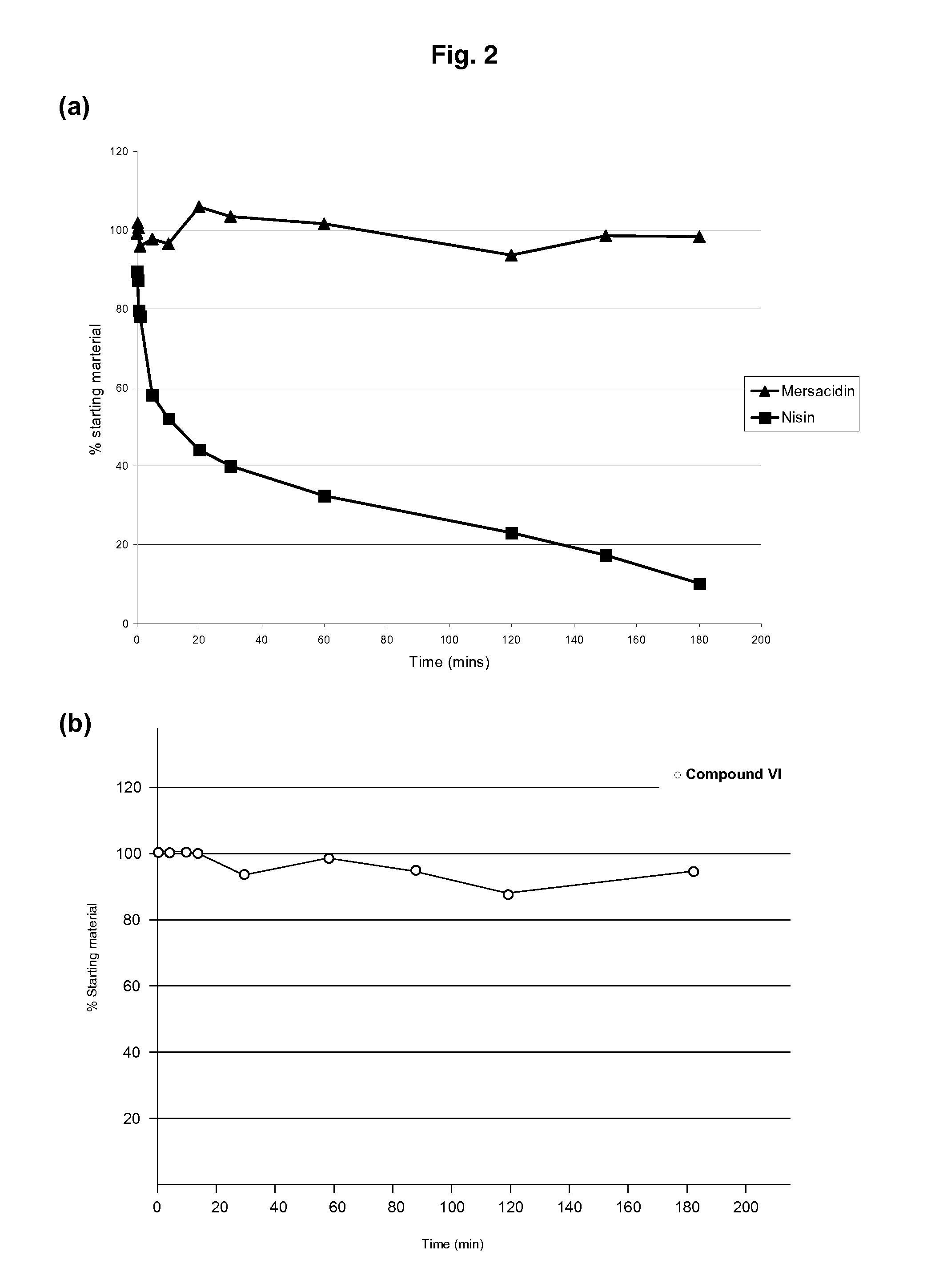 Use of Type-B Lantibiotic-Based Compounds having Antimicrobial Activity