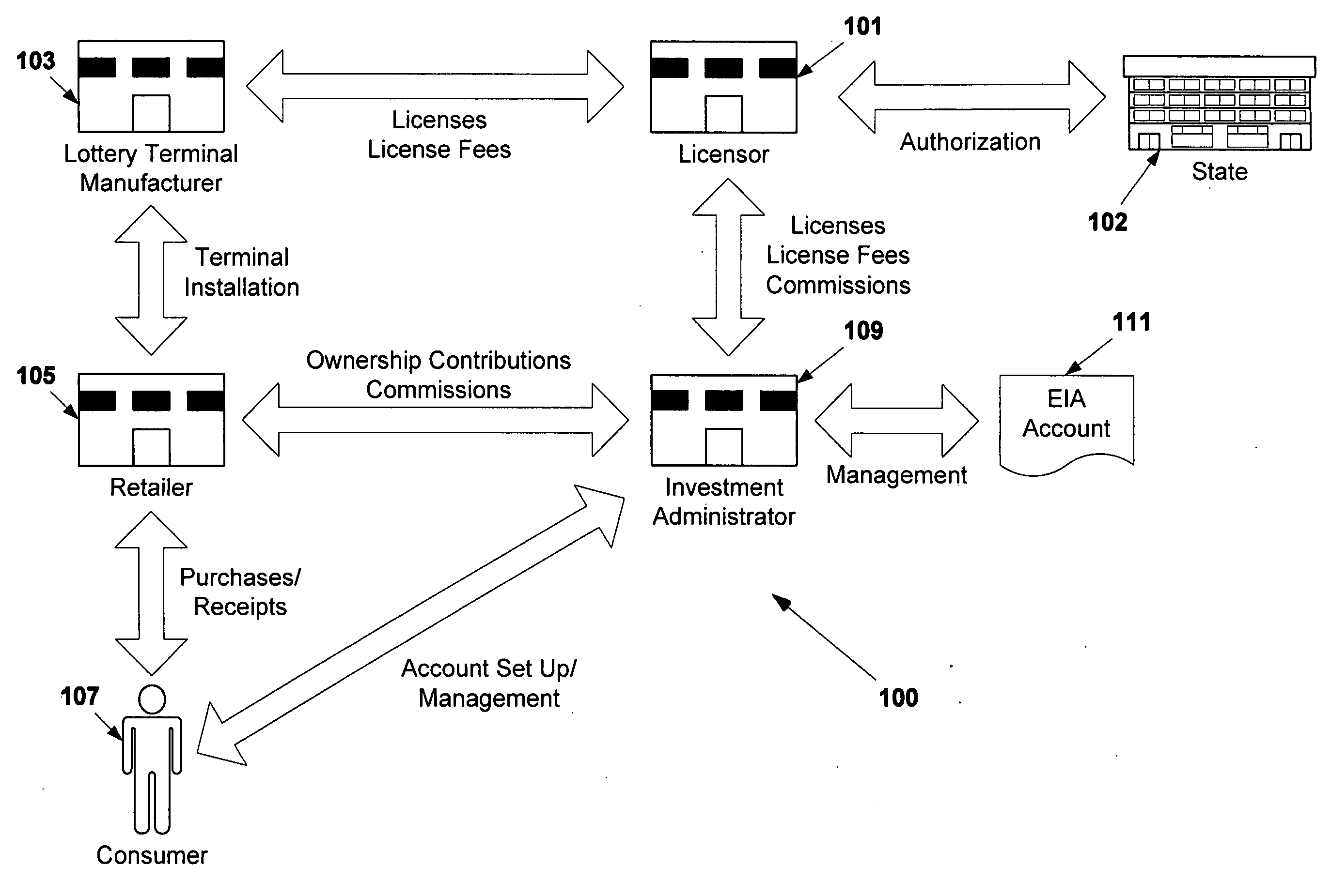 Point-of-sale investment systems