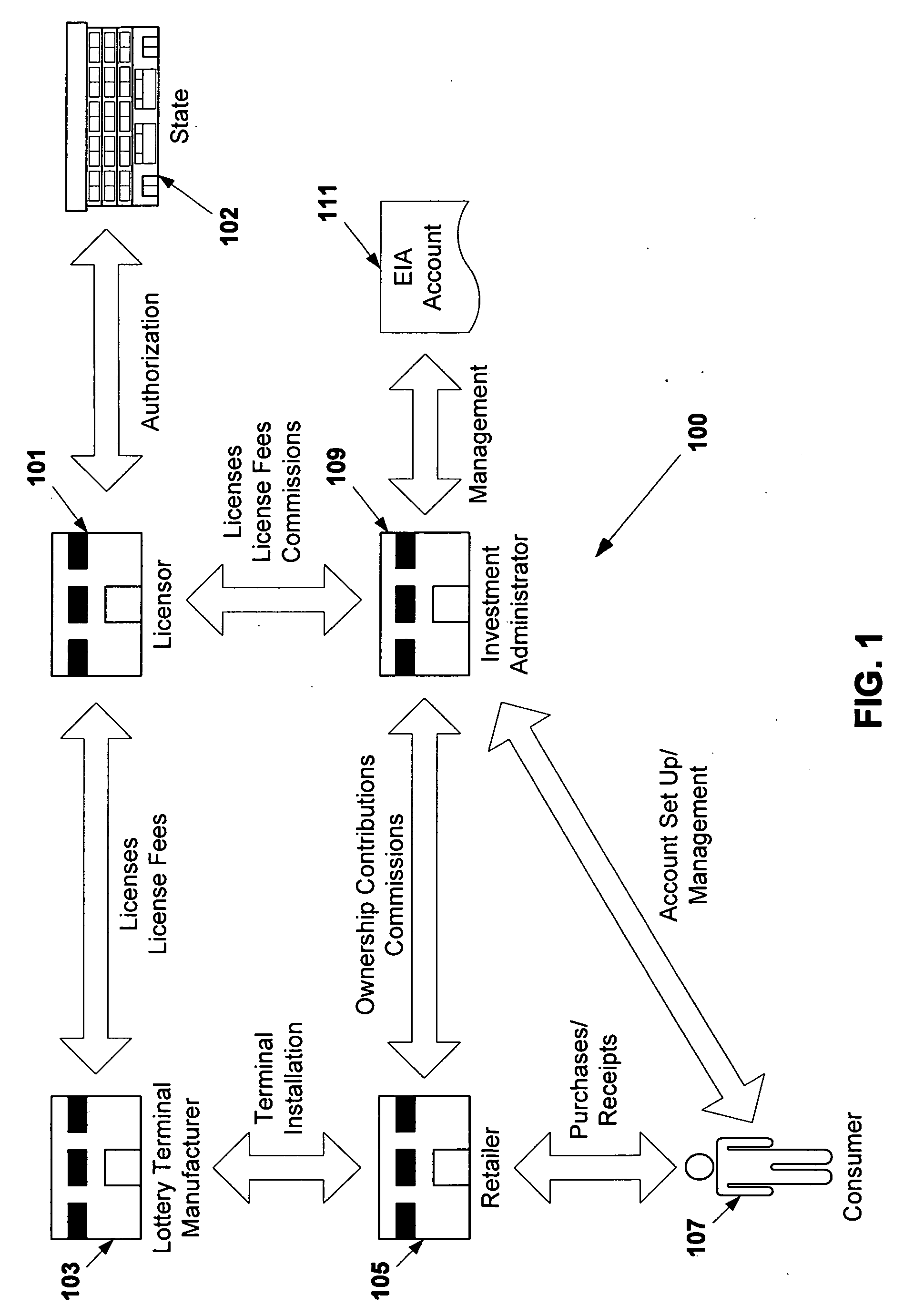 Point-of-sale investment systems