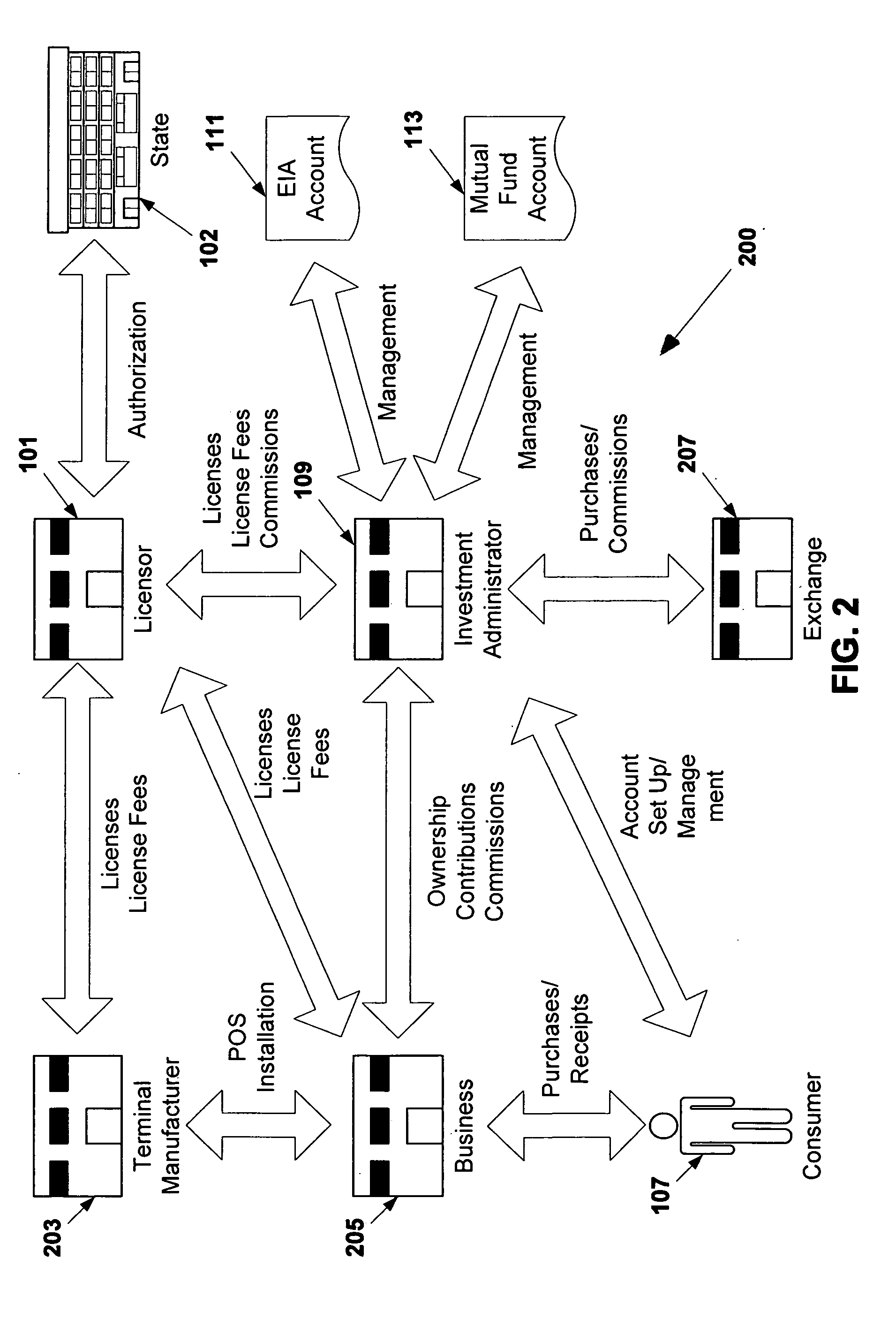 Point-of-sale investment systems