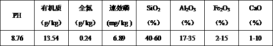 Method for regulating and controlling the diversity of bacteria in airport soil by using sludge filling matrix