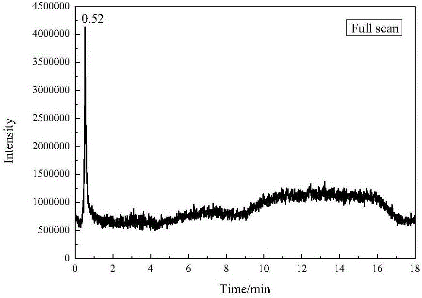 Method for extracting porous ceramic material residue of ancient wine body