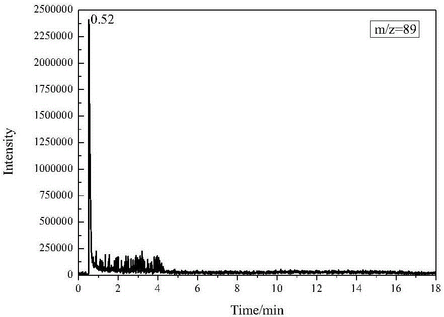 Method for extracting porous ceramic material residue of ancient wine body