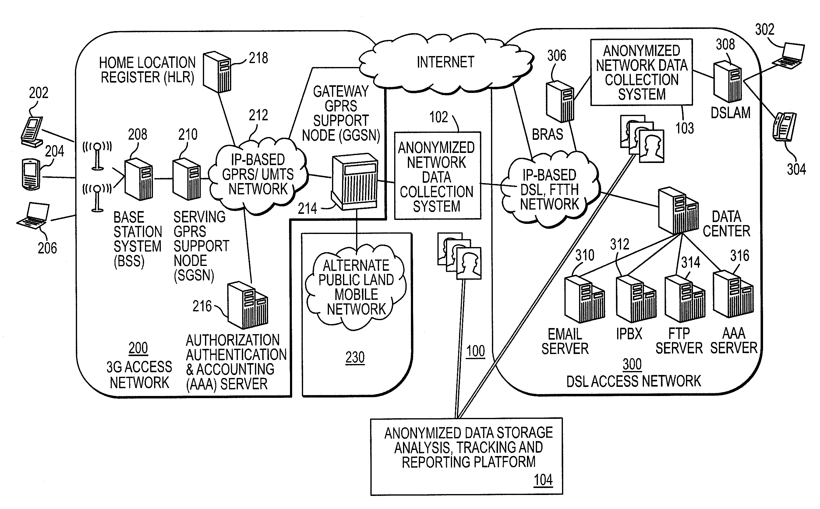 Network centric system and method to enable tracking of consumer behavior and activity