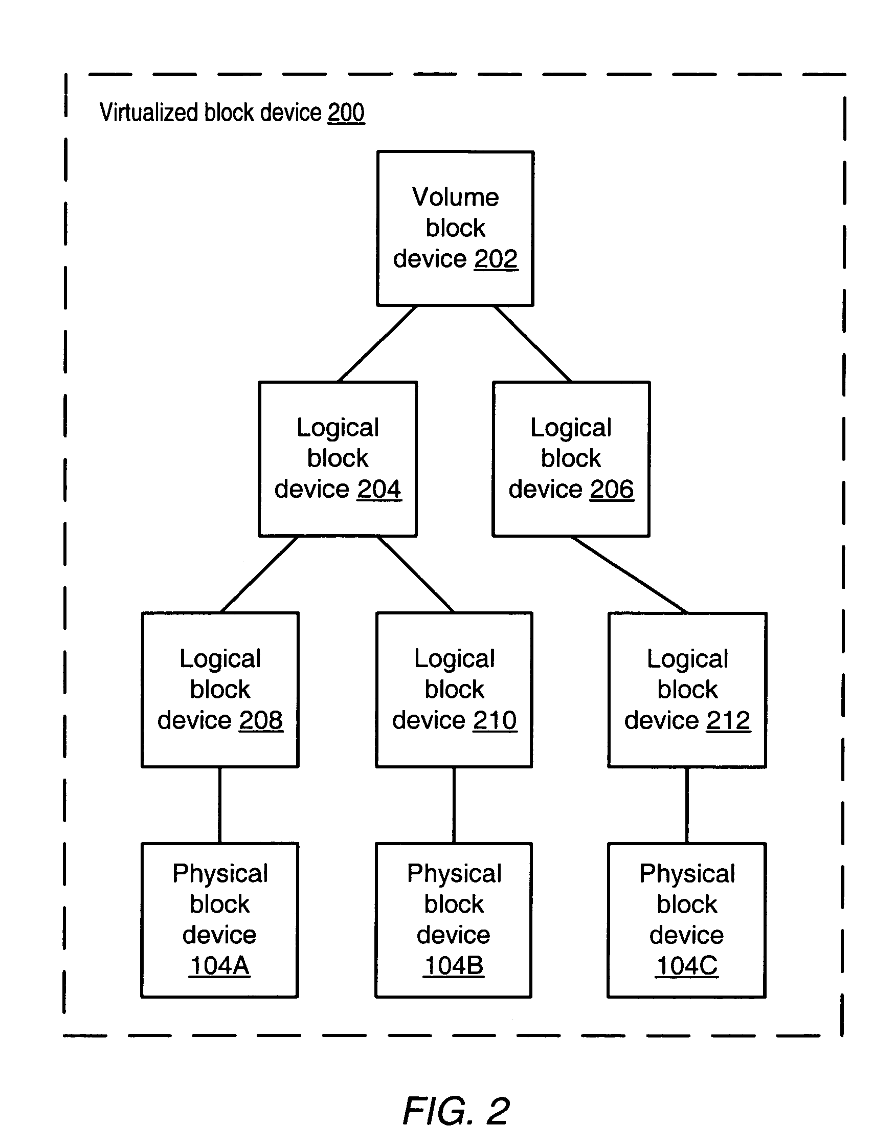 System and method for recoverable mirroring in a storage environment employing asymmetric distributed block virtualization