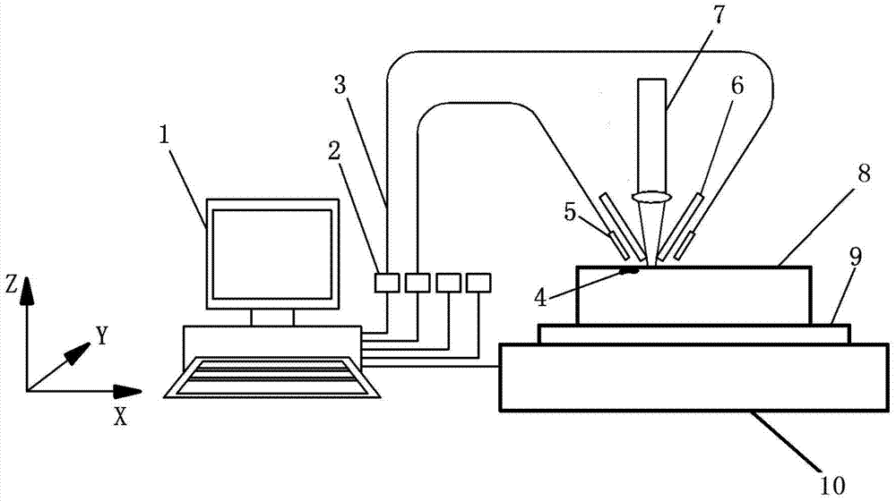 Device and method for on-line detection and elimination of material defects of molten channel in laser metal forming