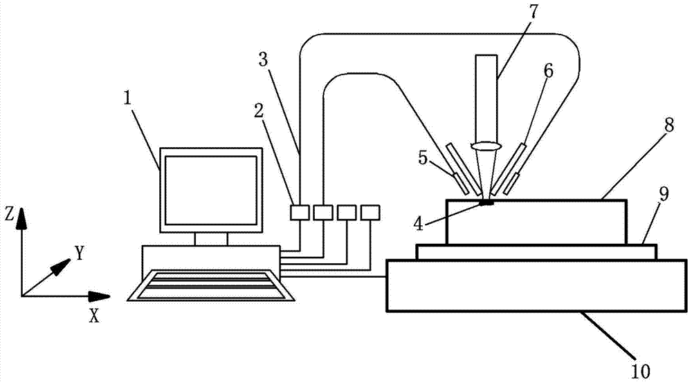 Device and method for on-line detection and elimination of material defects of molten channel in laser metal forming