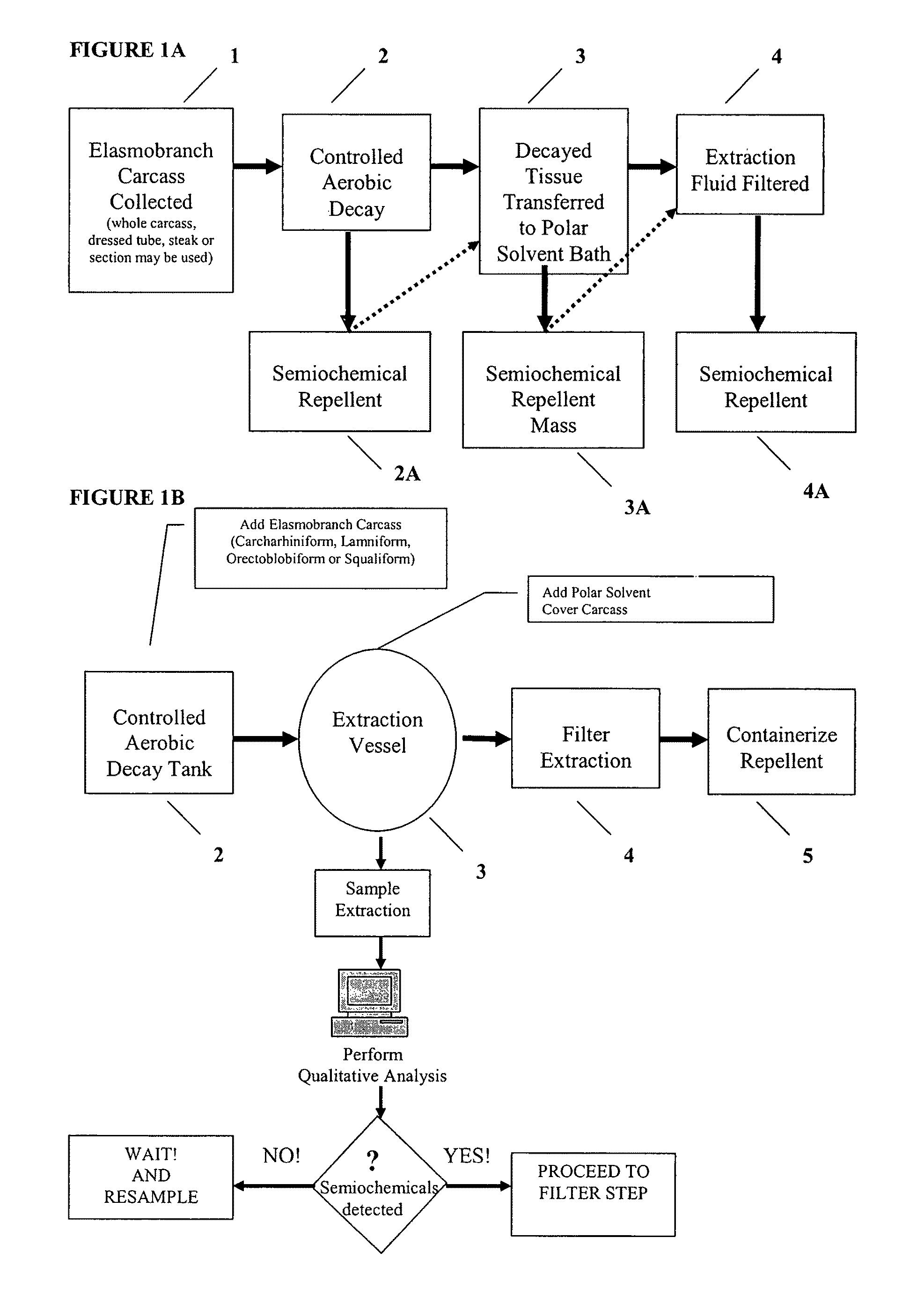 Elasmobranch-repelling compounds, methods of use and devices