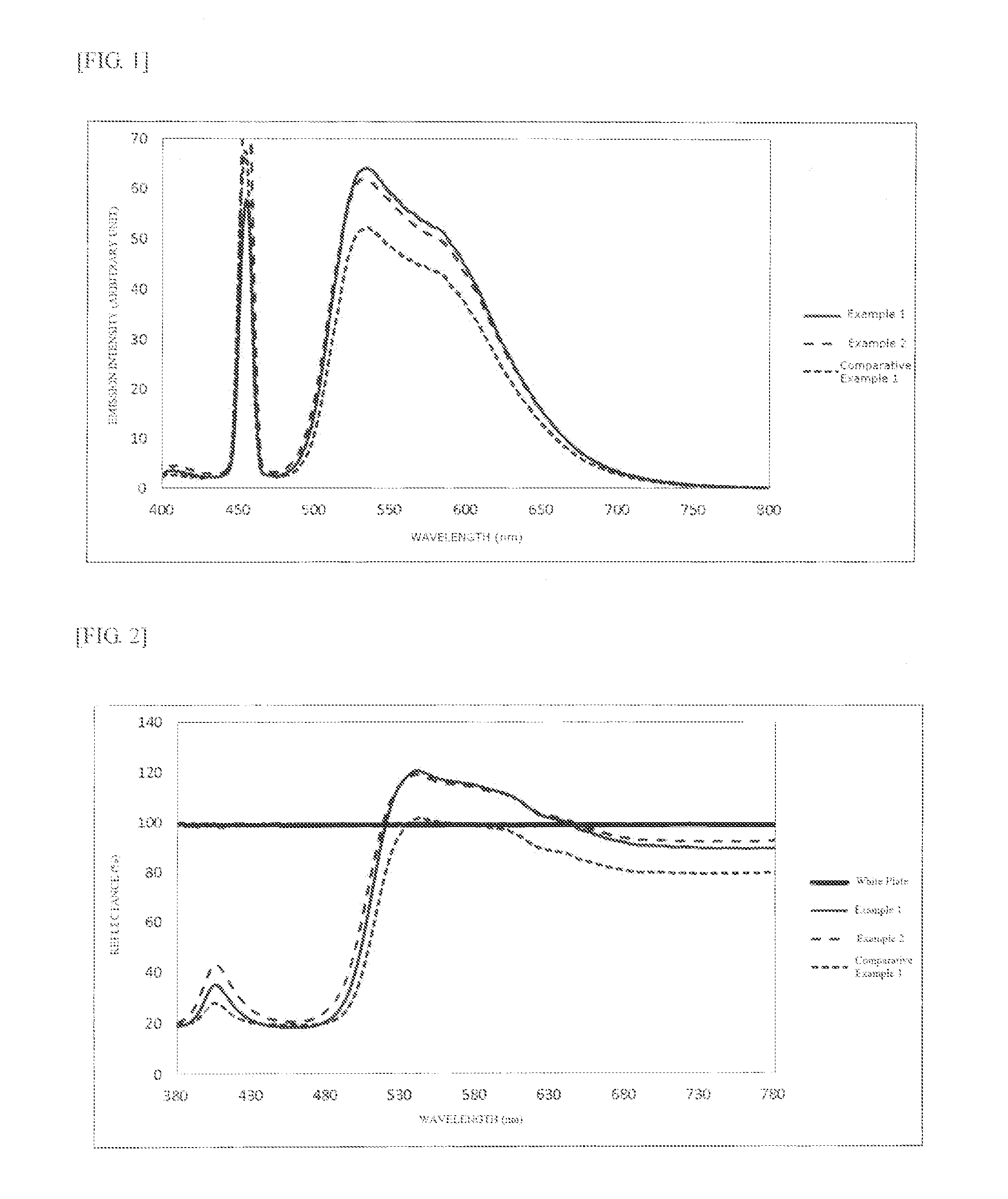 Nitride phosphor and method for producing the same