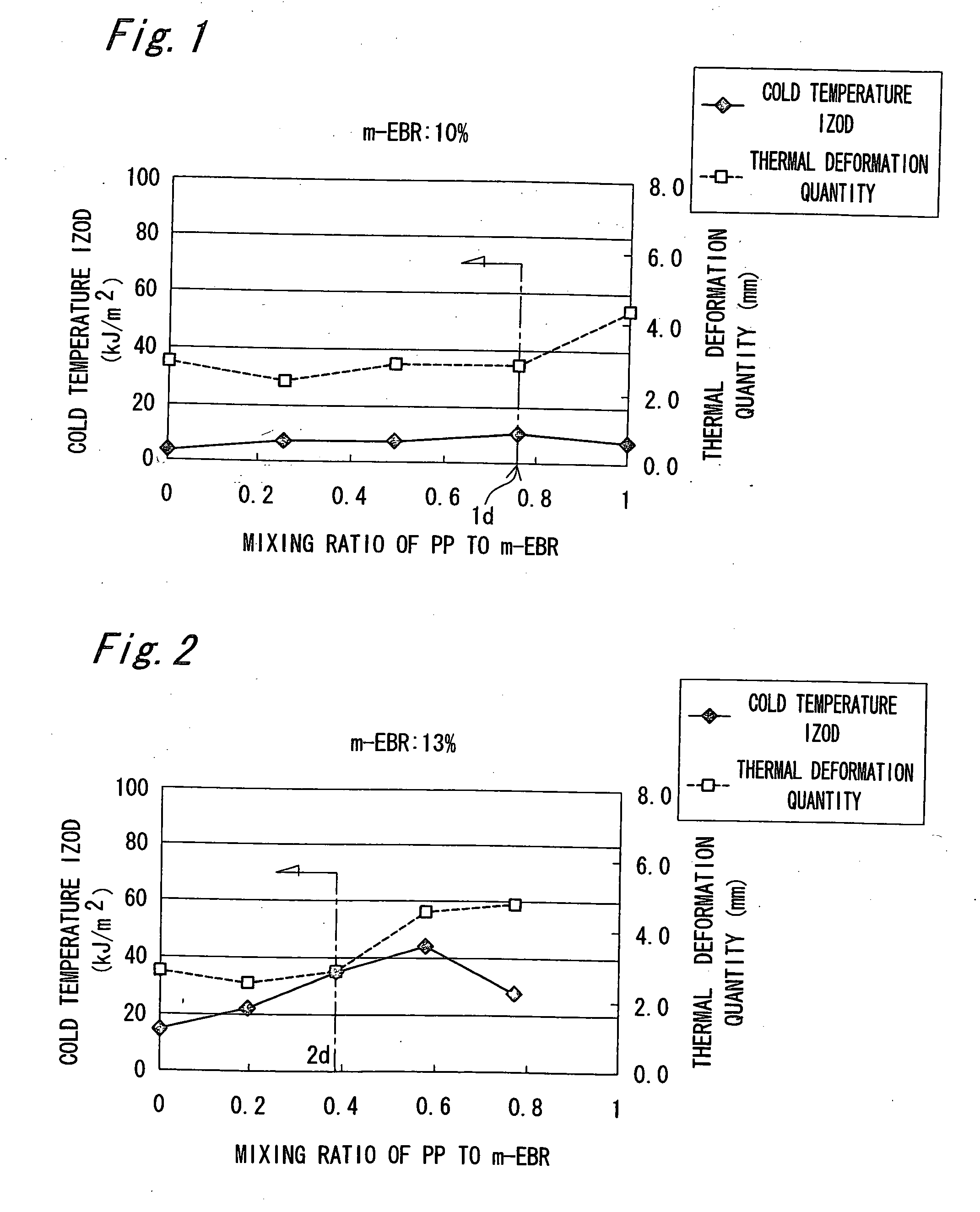 Thermoplastic resin composition, molded product therefrom and outside plate part for vehicle using the molded product