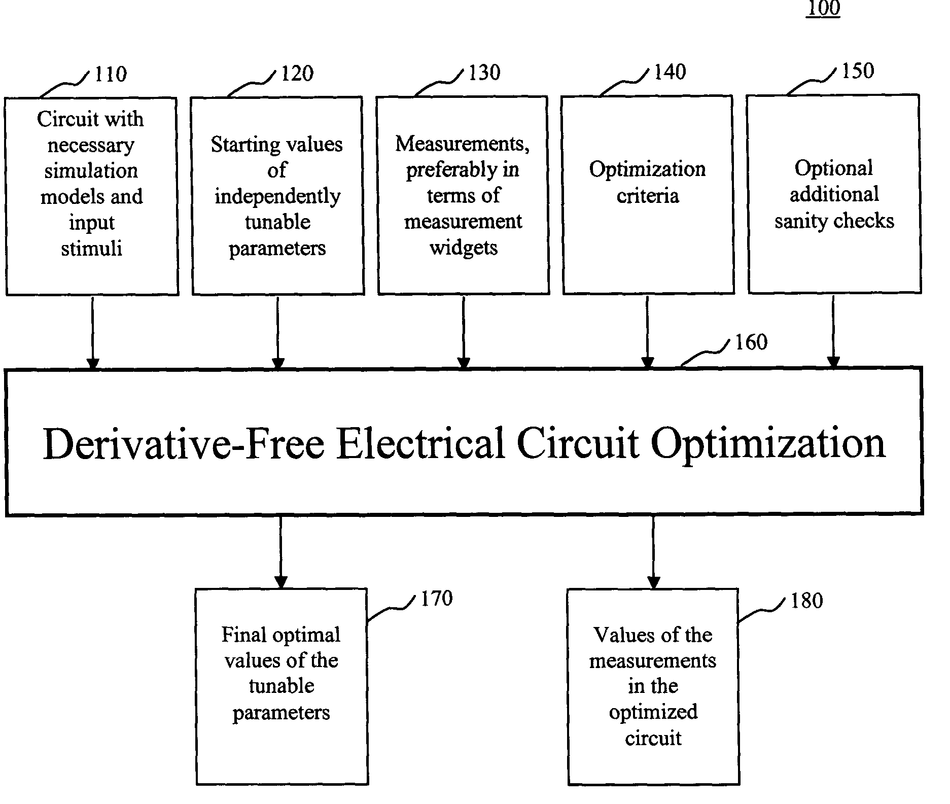 System and method for derivative-free optimization of electrical circuits