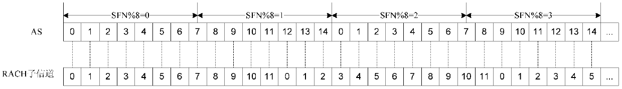 Method, device and system for sending prach preamble