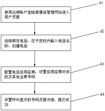 A micro-call method and system based on WeChat platform