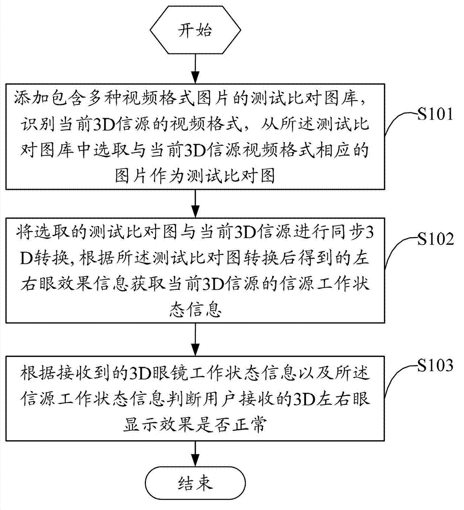 Judgment method and video terminal of three-dimensional display effect