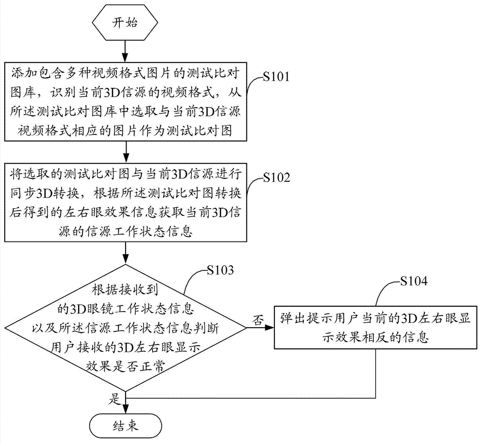 Judgment method and video terminal of three-dimensional display effect