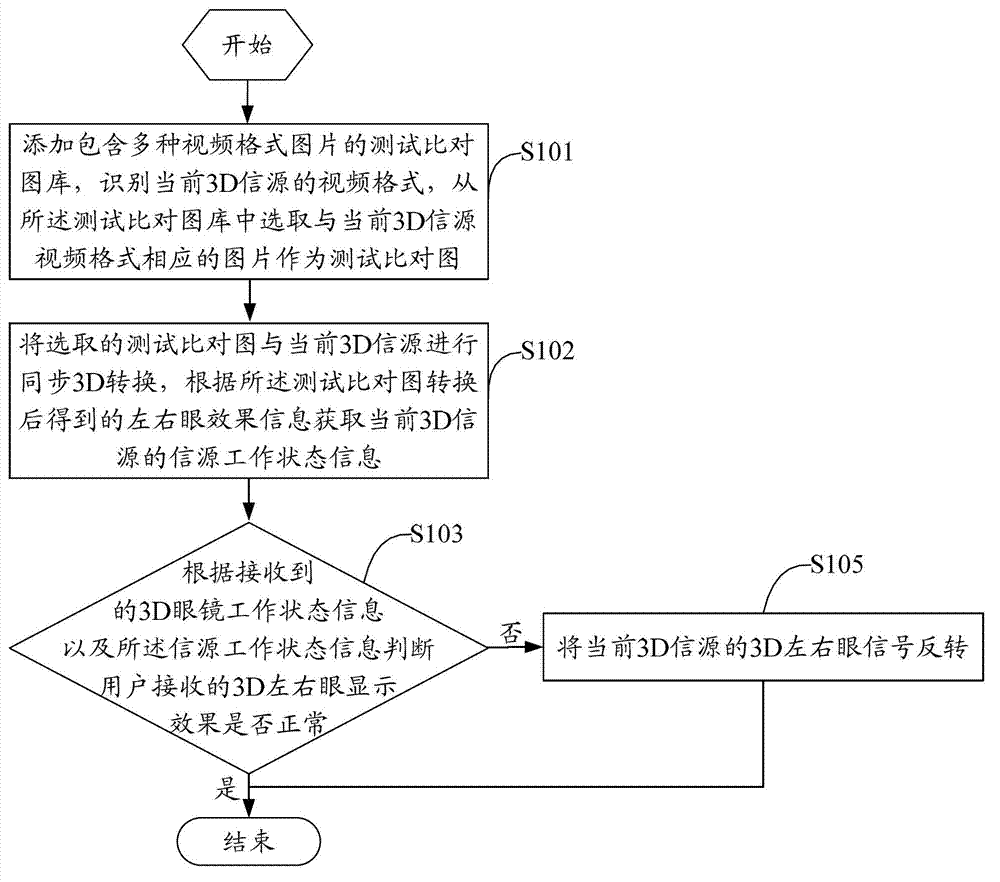 Judgment method and video terminal of three-dimensional display effect