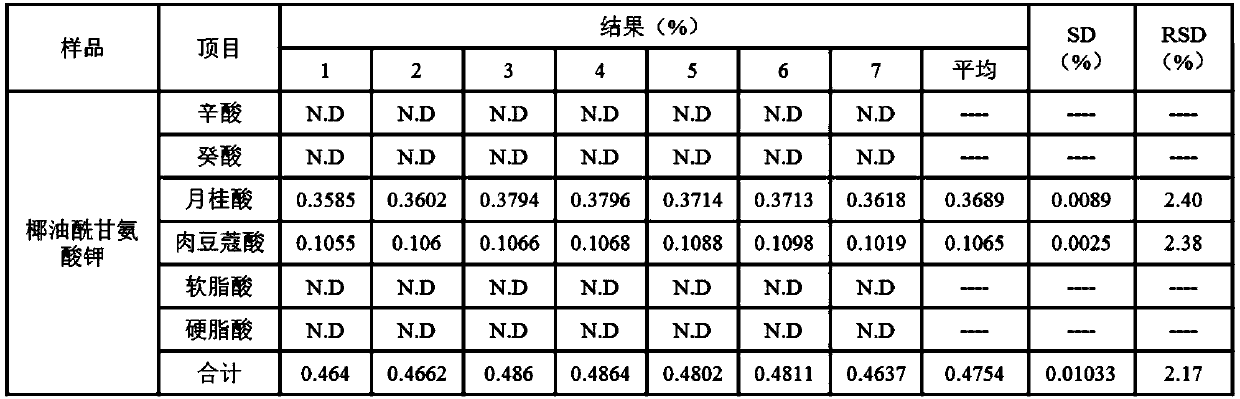 Liquid phase detection method for fatty acid residues in amino acid surfactants