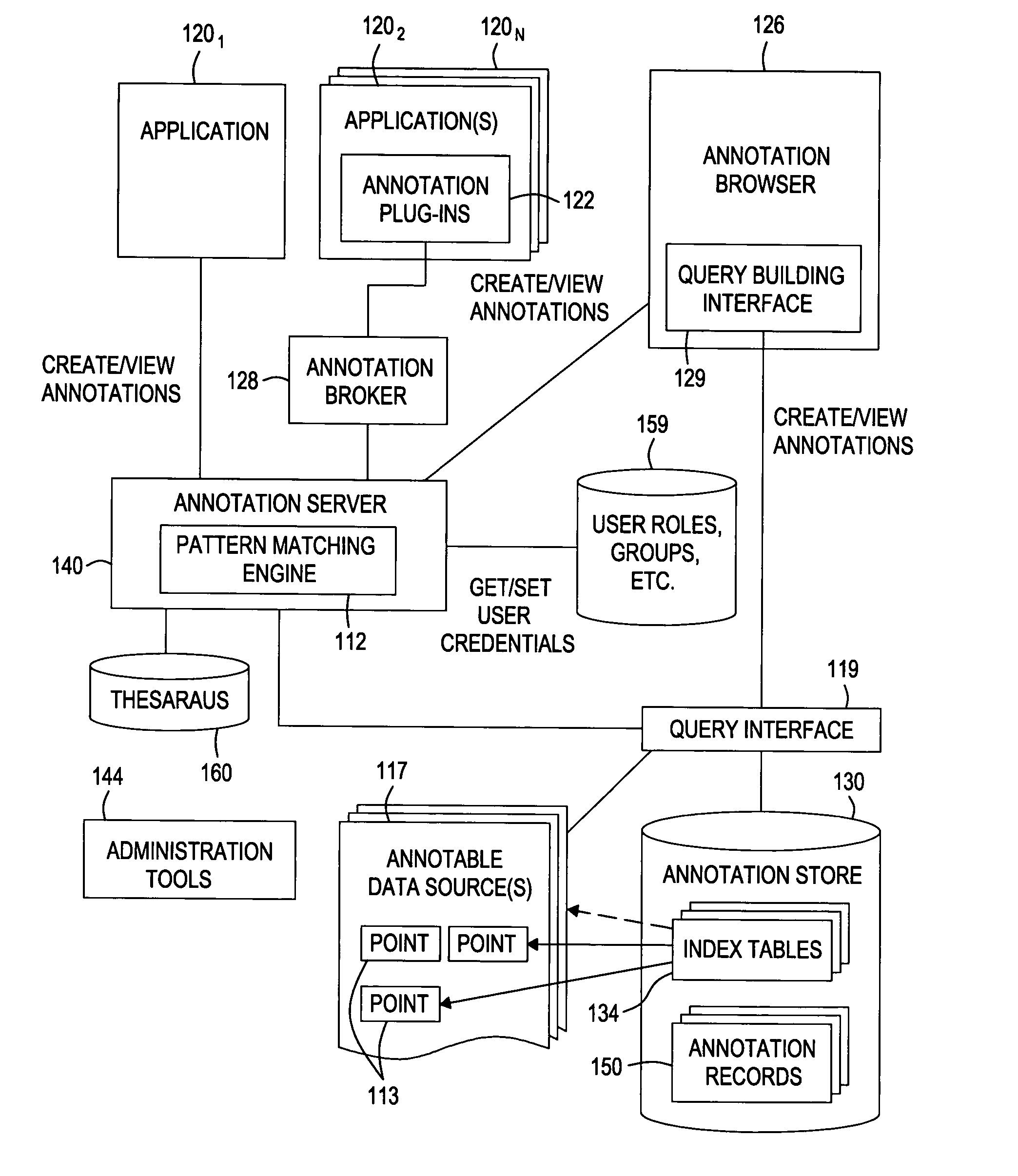 Method and system for propagating annotations using pattern matching
