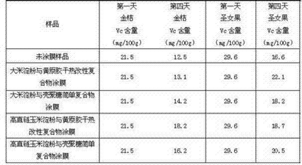 Edible coating taking starch and polysaccharide compound modified product as matrixes and preparation method thereof