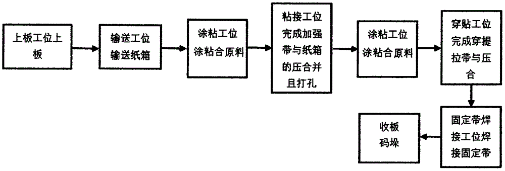 Ultrasonic lifting strip welding device