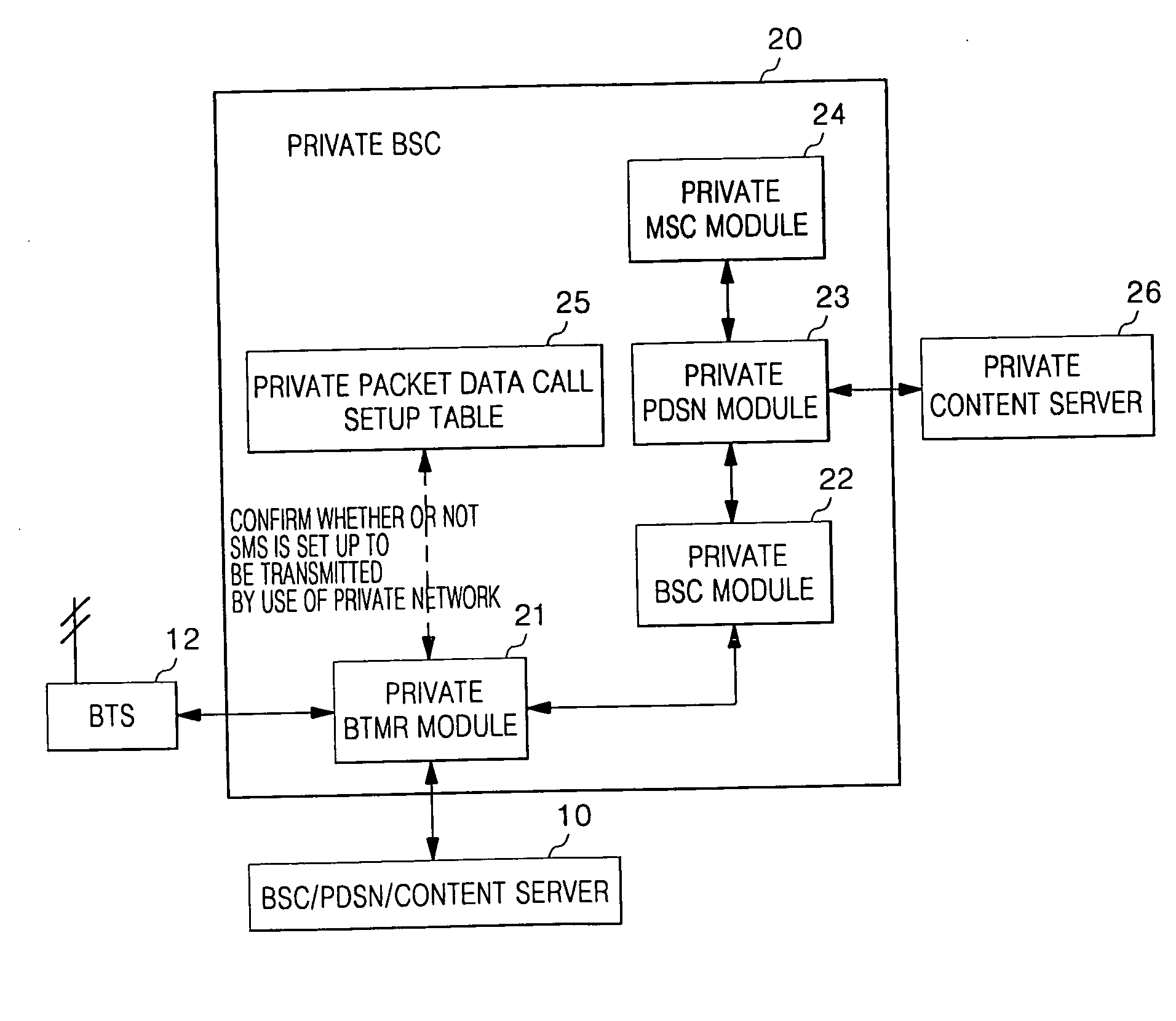 Method and system for providing data service in interworking wireless public and private networks