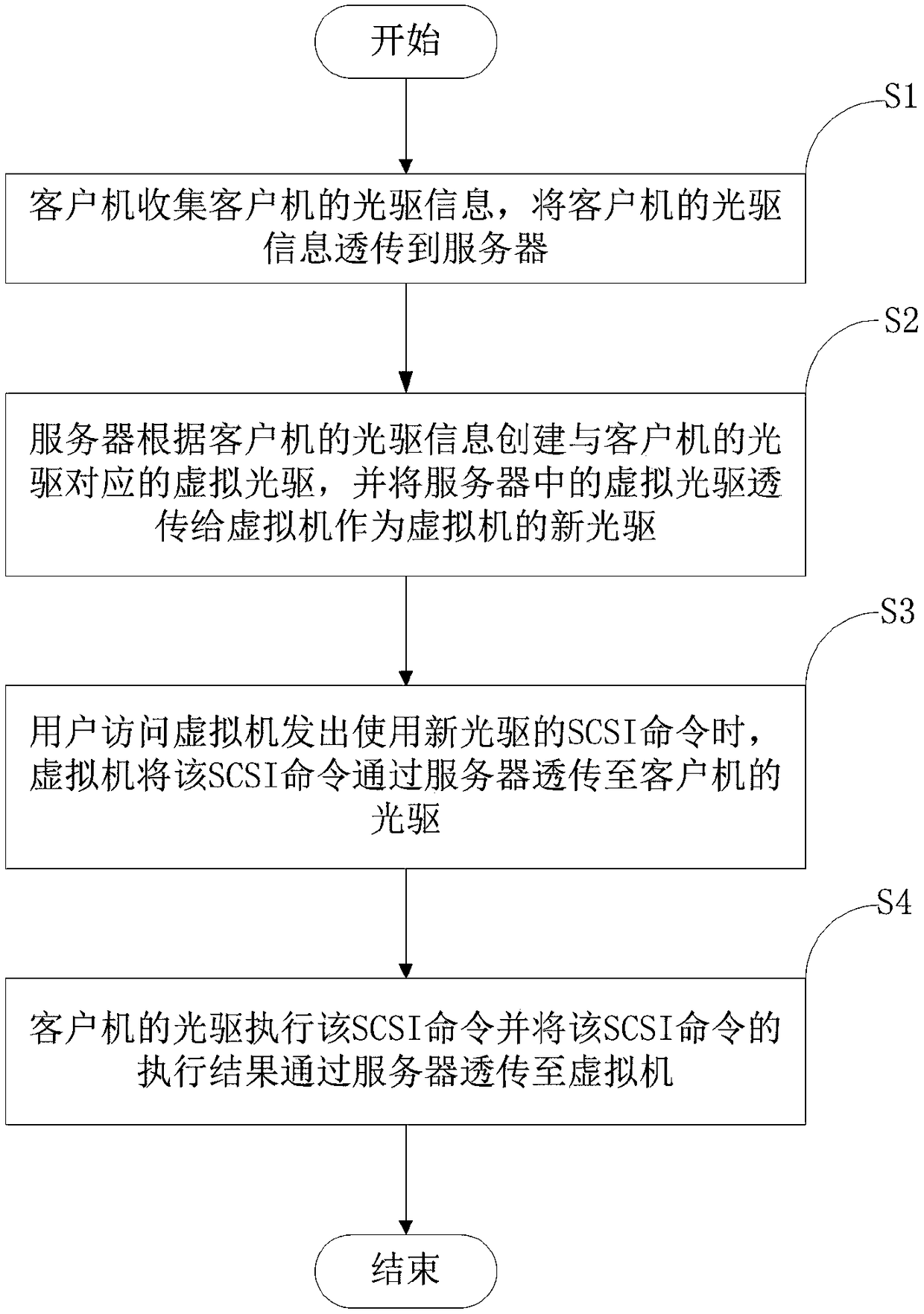 Method and system of music CD of virtual machine playing client of VDI