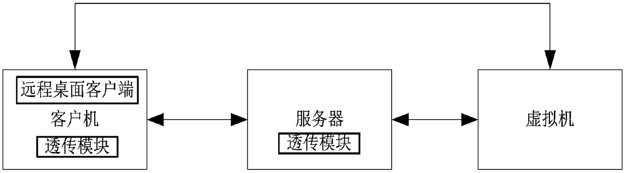 Method and system of music CD of virtual machine playing client of VDI