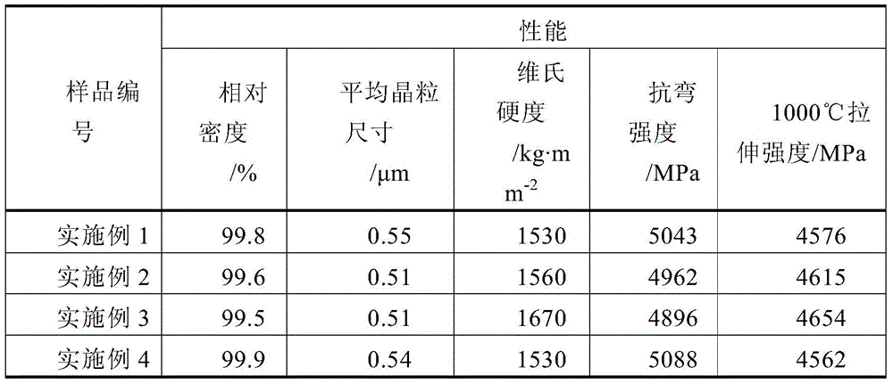 Preparation method of ni-fe based high temperature binder phase cemented carbide