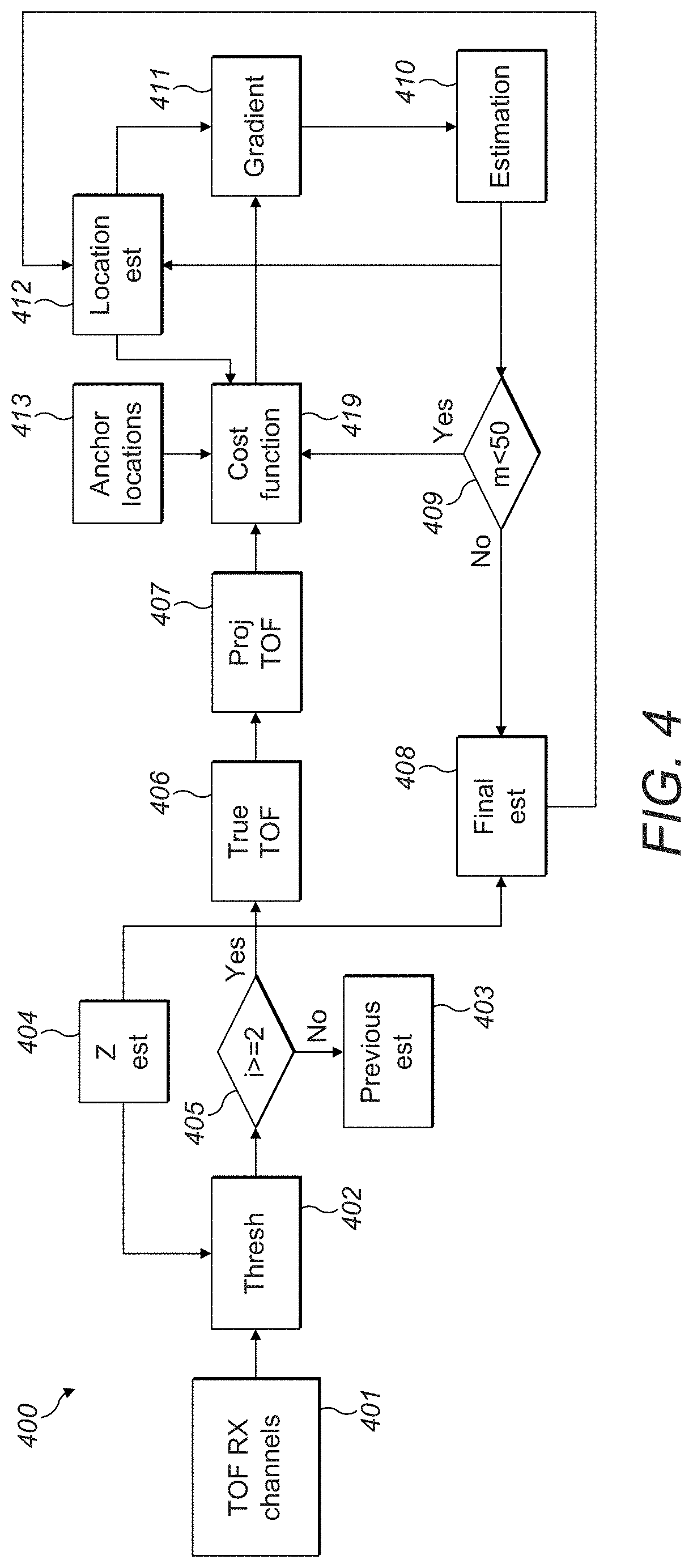 Tracking techniques in haptic systems