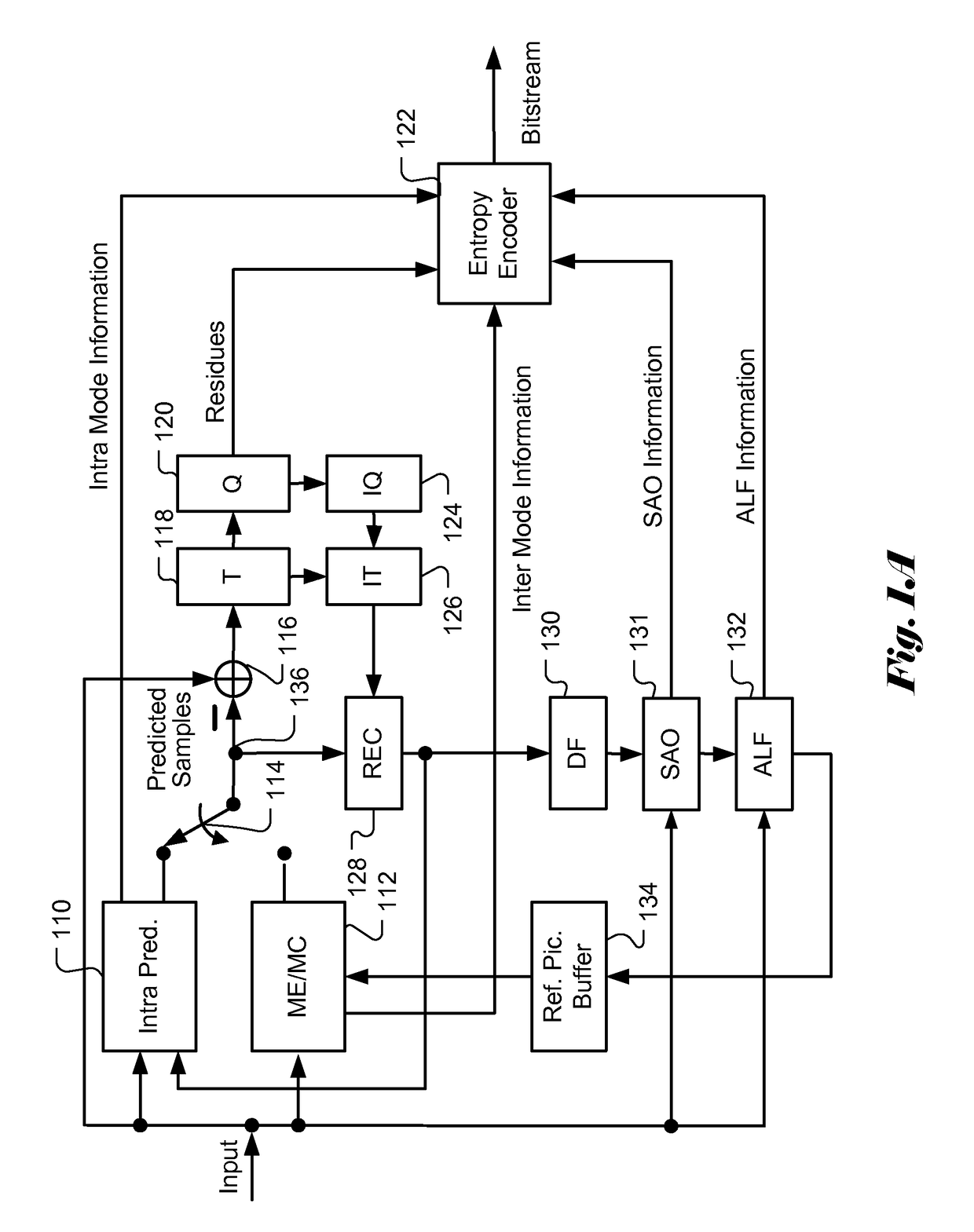 Method and apparatus for video processing incorporating deblocking and sample adaptive offset