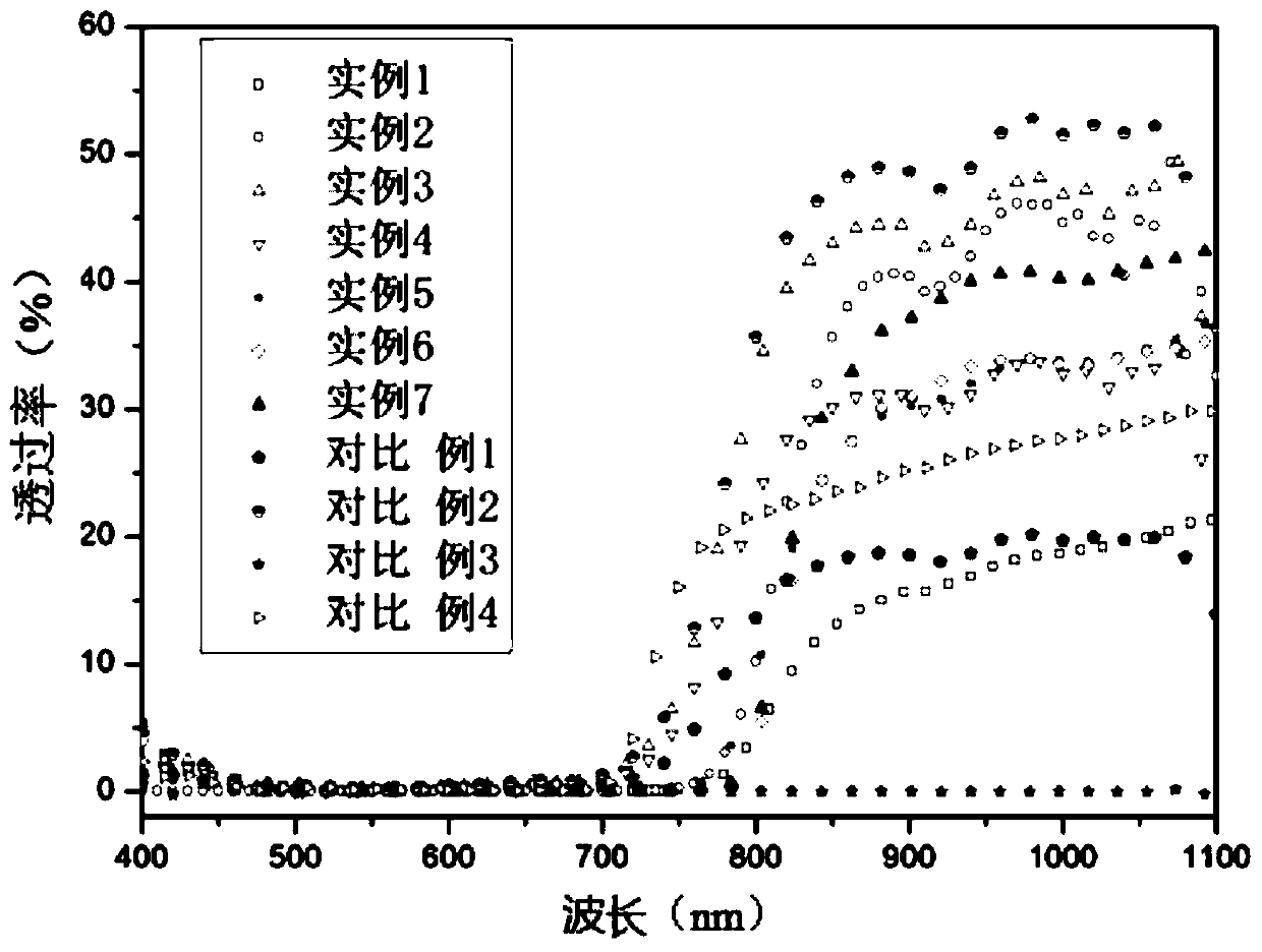 Modified plastic for laser welding and preparation method thereof