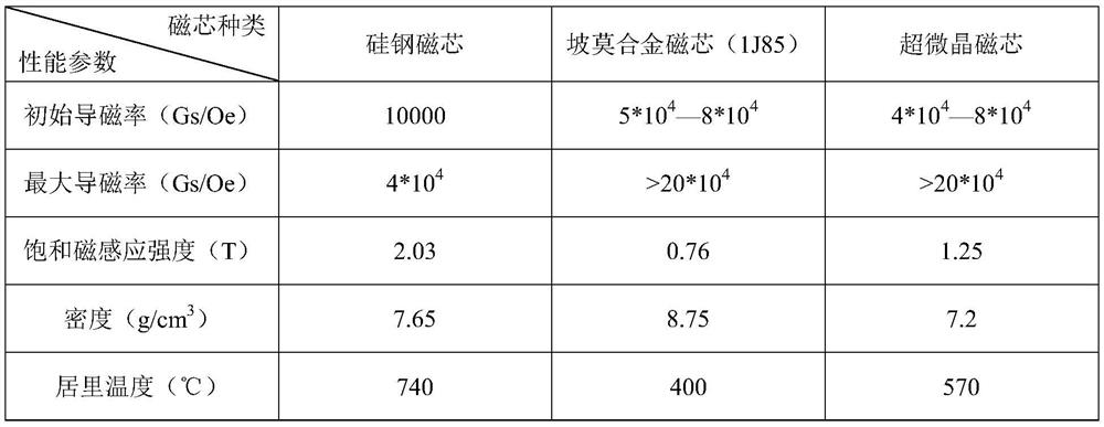 A solidification production process of ultramicrocrystalline magnetic cores for current transformers