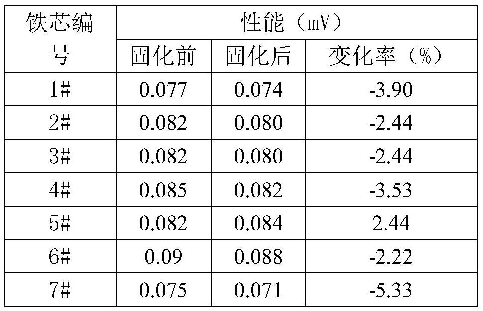 A solidification production process of ultramicrocrystalline magnetic cores for current transformers