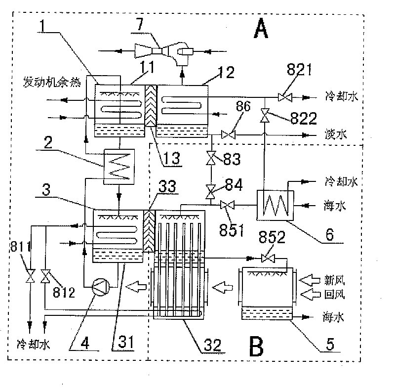 Air conditioner and sea water desalination combined operation system